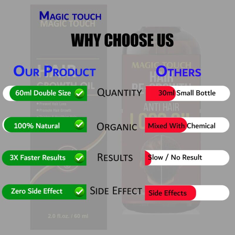 Magic Touch hair Regrowth Oil 